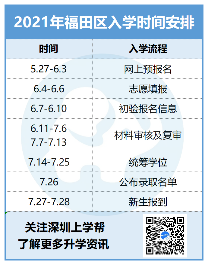 22年小一报名啥时候开始？留意这些时间点！