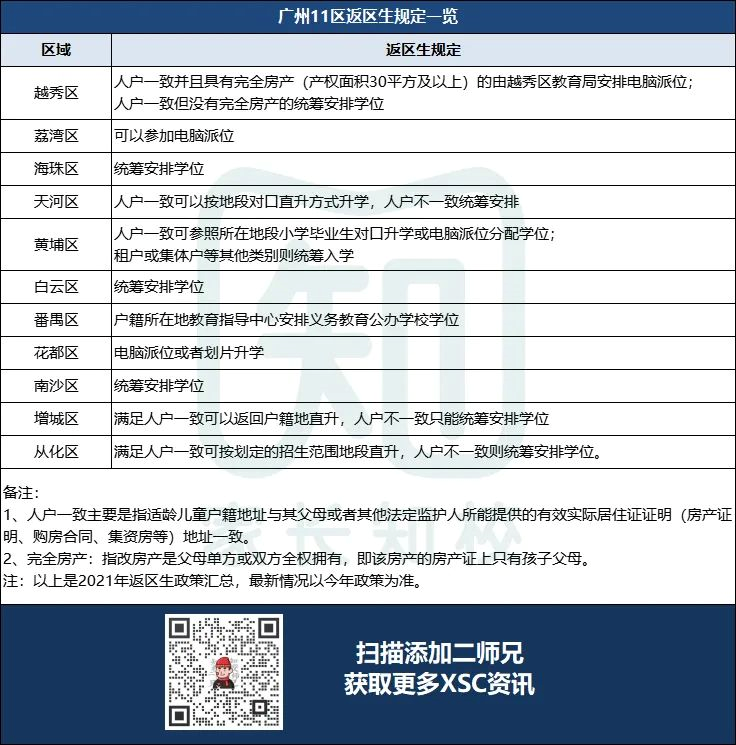 返区也要被统筹！怎样才能保住户籍生优势？