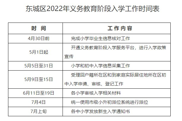 【趁早】2022年幼升小入学报名重要时间点！有长有短一定要注意
