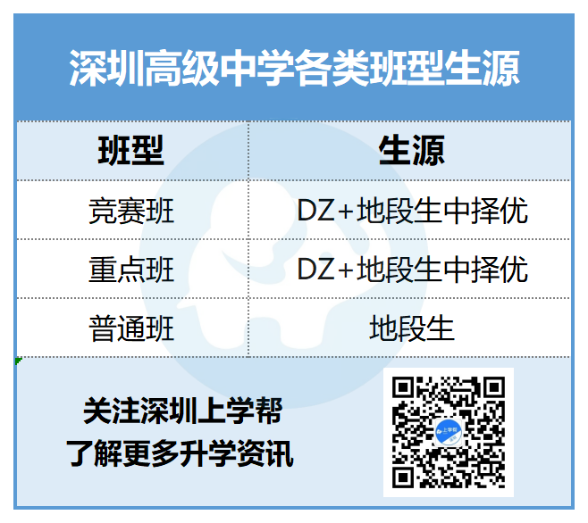 细数五大名初特色班！哪校更累？