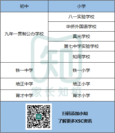 入读教育强区公民办有多个途径！你符合哪些条件？
