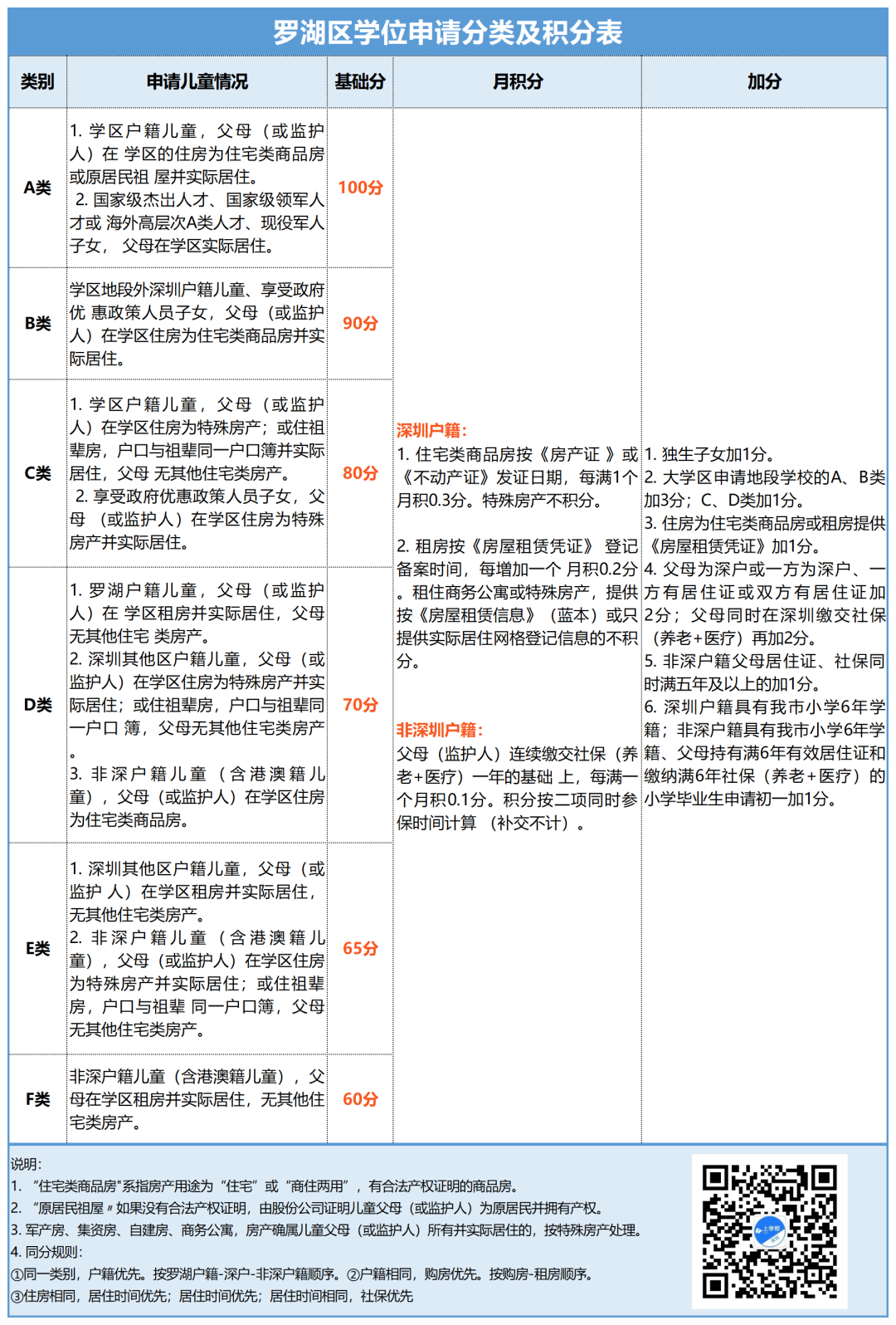 非深户入读小一就这么难？
