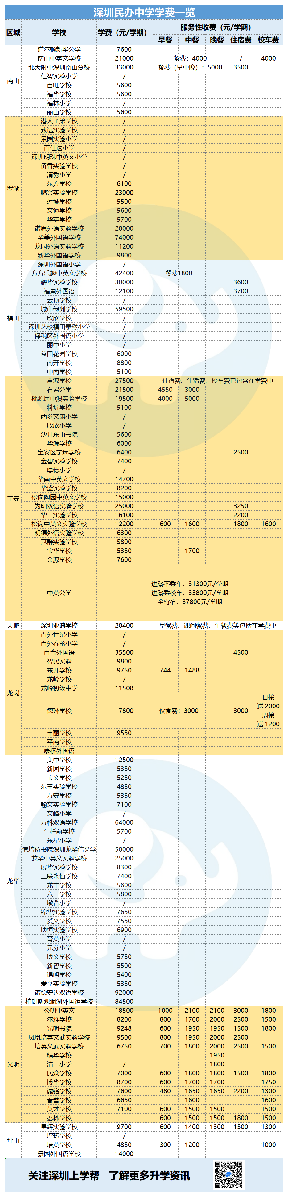 民办学费哪家强？最高三年初中半套房！