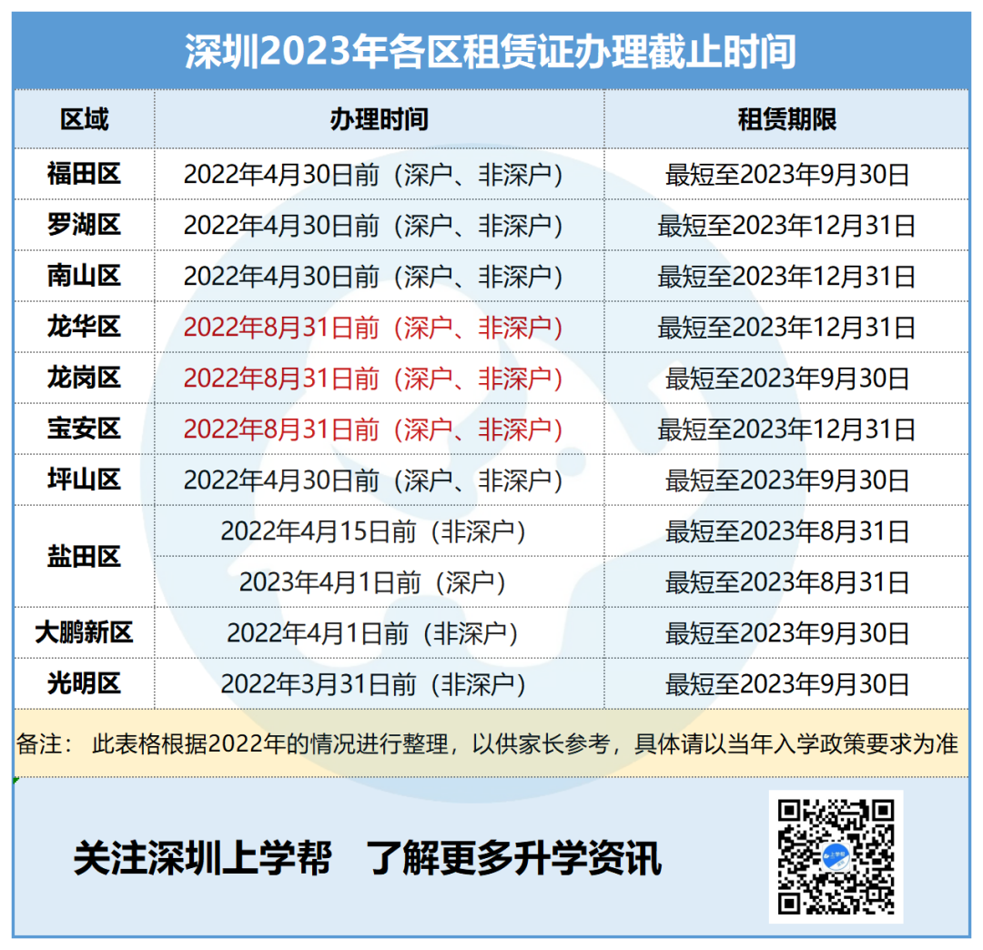 凭居住信息就能申请学位？租赁凭证已成过去式？？？
