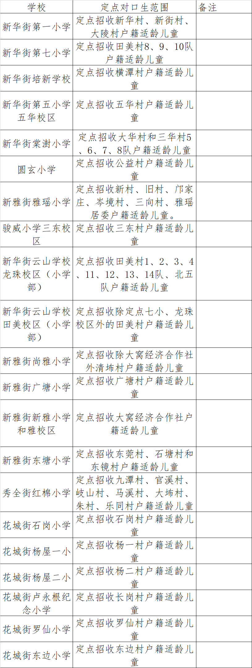 2022年花都区城区小学学校招生工作细则
