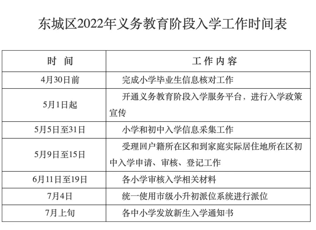 东西城公布2022年义务教育入学政策出炉，附流程、时间表→