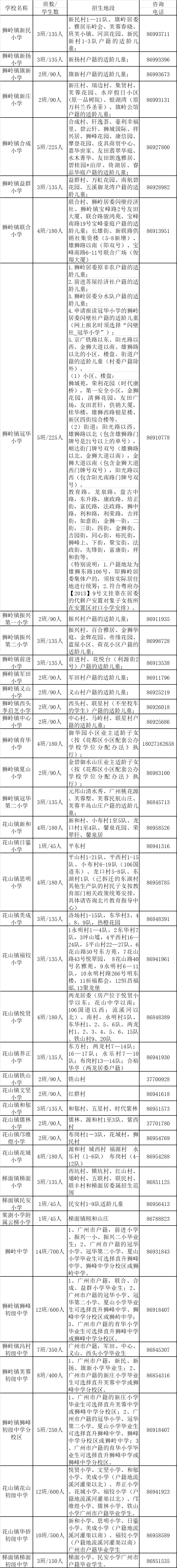 2022年花都区北片义务教育学校招生工作细则