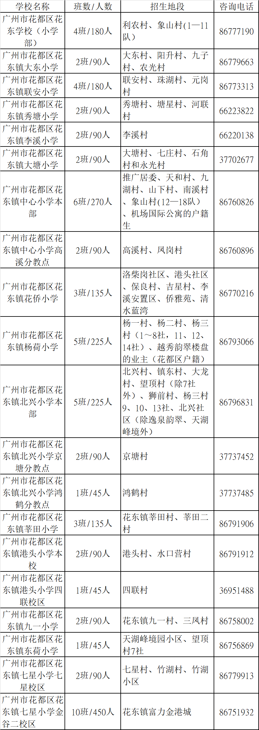 2022年花都区花东镇义务教育学校招生工作细则