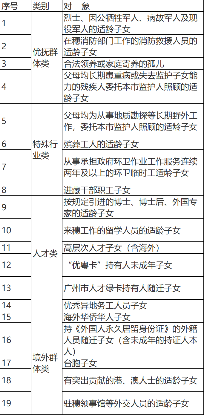 细读｜2022年增城区招生细则（招生计划，招生时间，资源共享）