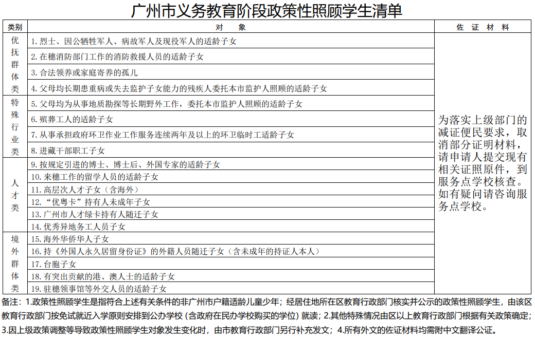 细读｜2022年越秀区招生细则（招生地段、招生问答、招生时间）