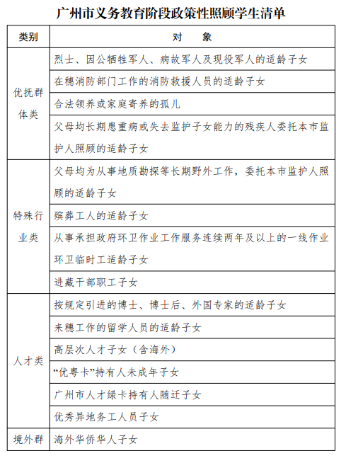 广州市义务教育阶段政策性照顾学生清单
