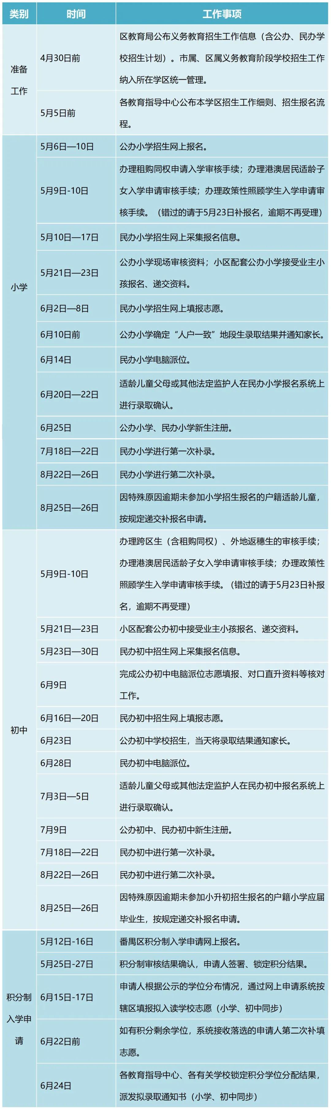 广州市番禺区2022年义务教育学校招生工作日程安排