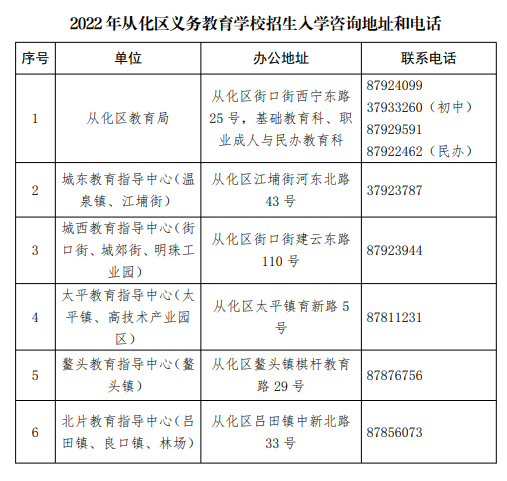 2022年从化区义务教育学校招生入学咨询地址和电话