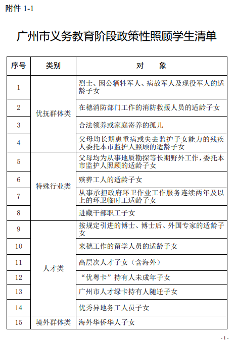 细读｜2022年南沙区招生细则（招生地段，招生计划，招生时间）