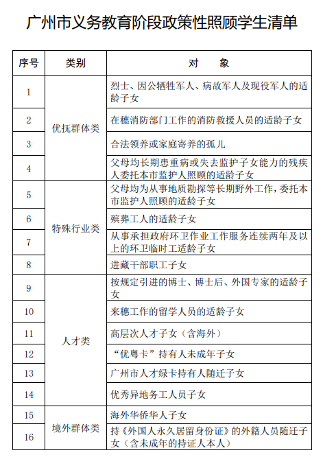 广州市义务教育阶段政策性照顾学生清单