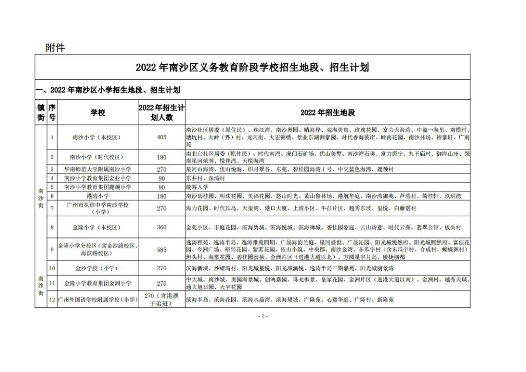 2022年南沙区义务教育阶段学校招生地段、招生计划
