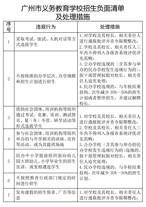 广州市义务教育学校招生负面清单及处理措施