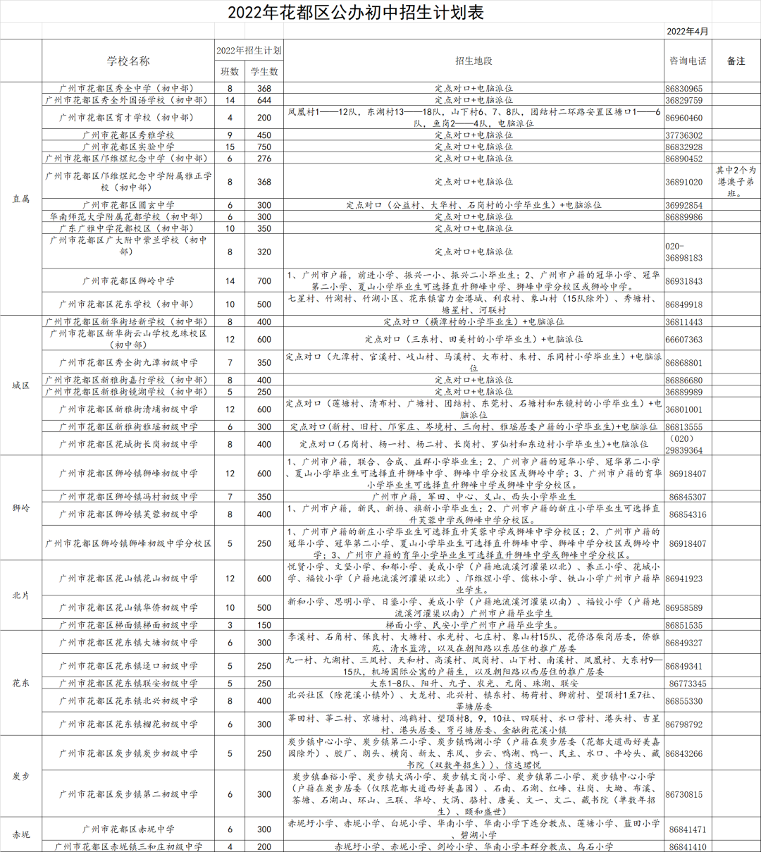 2022年花都区公办初中招生计划表
