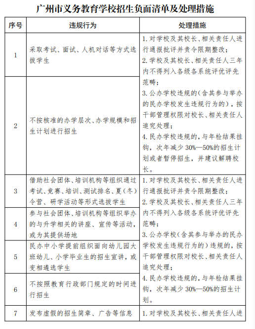 广州市从化区义务教育学校招生负面清单及处理措施