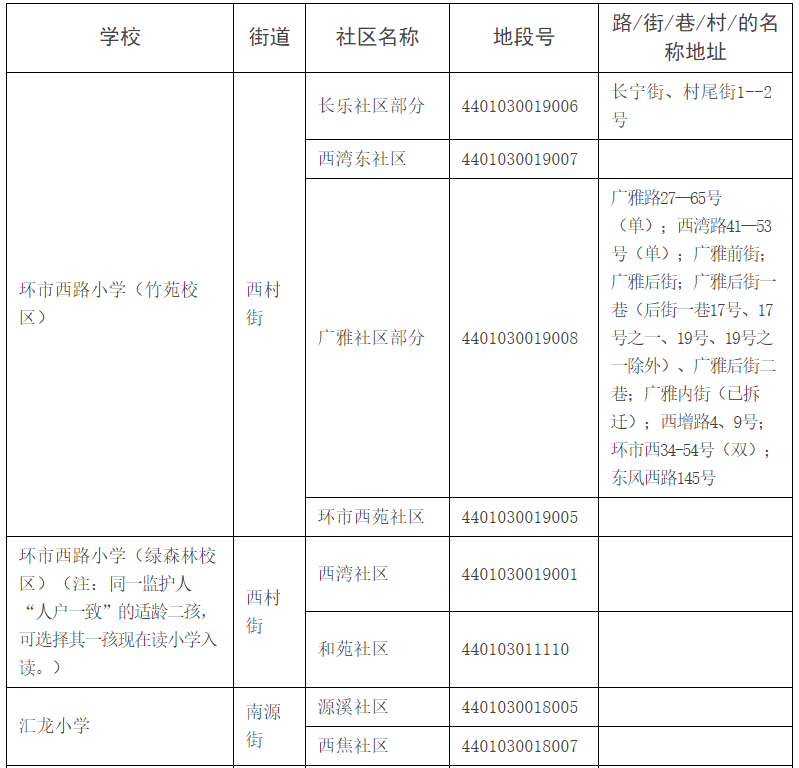 2022年荔湾区公办小学适龄儿童入学登记服务地段划分