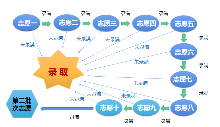 家长和孩子必读：深圳中考录取分数线和高中园分数线预测
