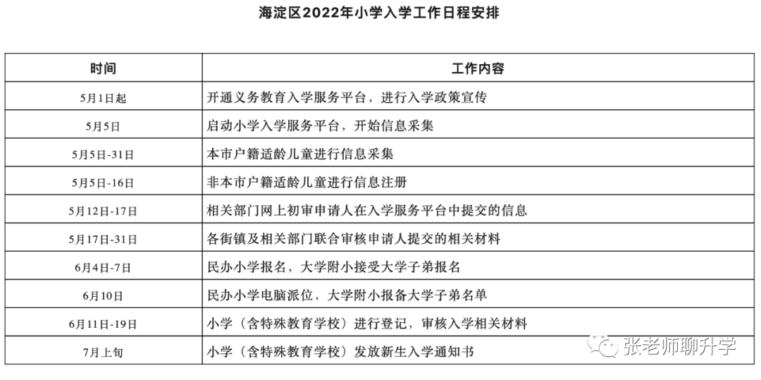 重磅，海淀区2022年义务教育阶段入学工作的实施意见！