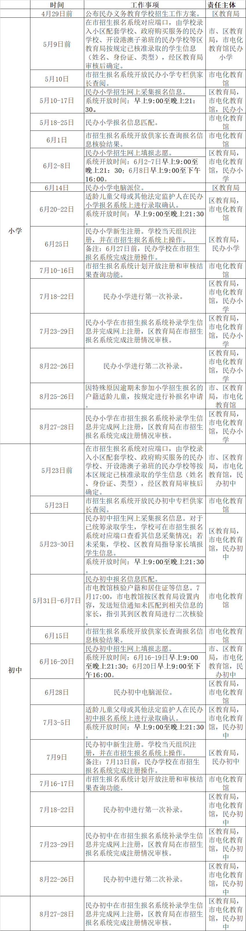 2022年荔湾区民办义务教育学校招生工作日程安排表