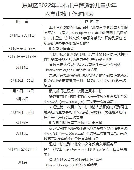最新！东城2022义务教育入学政策发布（非京籍审核细则+常见问题+入学流程图）