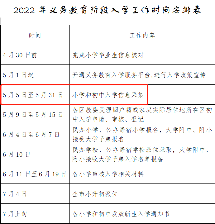 注意！北京幼升小及小升初信息开始采集！附“京籍+非京籍”入学操作流程及注意事项