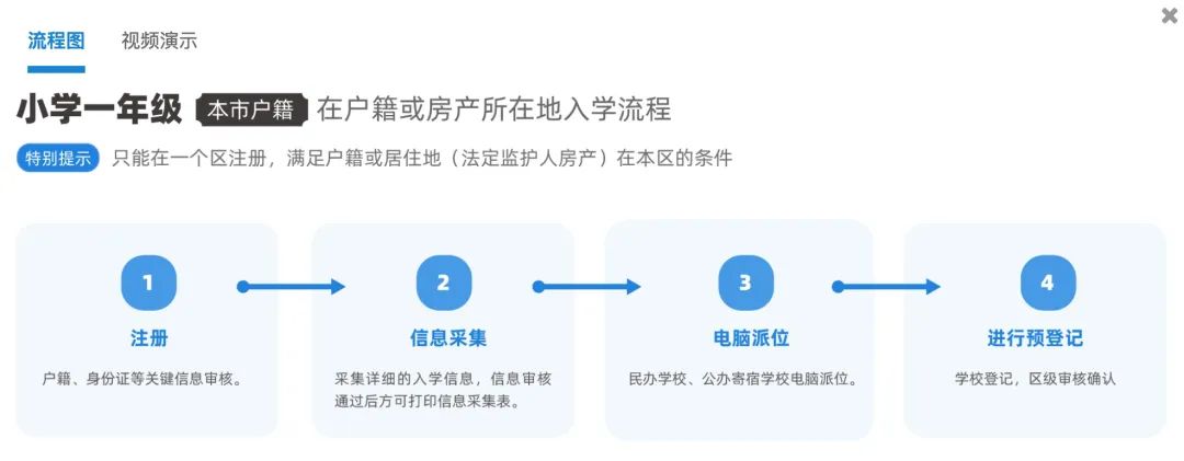 2022北京幼升小信息采集明日开启！这些注意事项提前了解！附报名入口及操作手册