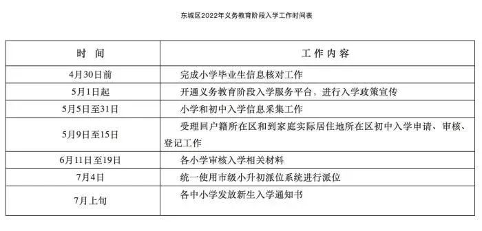 北京东城区2022义务教育阶段入学政策公布