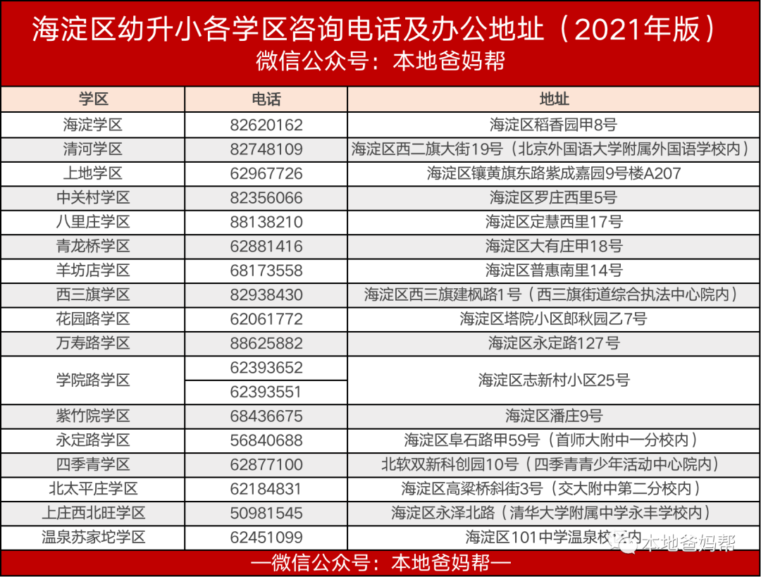 2022北京幼升小「入学资料准备」有难题？材料审核之前务必确认！