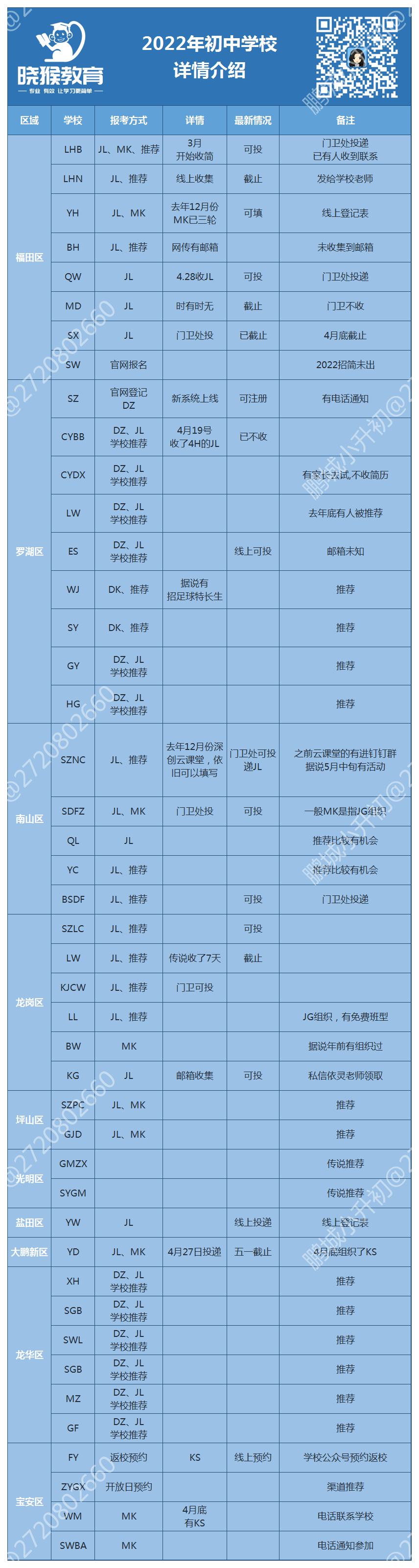 2022年升学｜最新简历投递信息汇总！