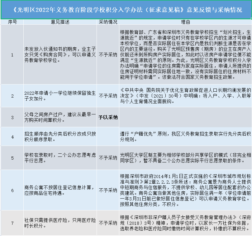 2022年深圳小升初5大变化！