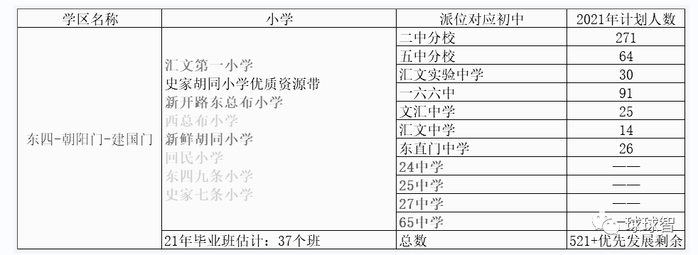 <b class="text-danger">东城</b>学区（二）