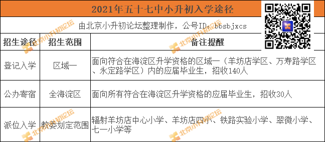 【招生】2022年北京市第五十七中学咨询通道来了，小升初家长速看！