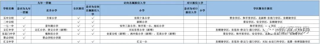 北京东城区初中排名（热度排行榜）！