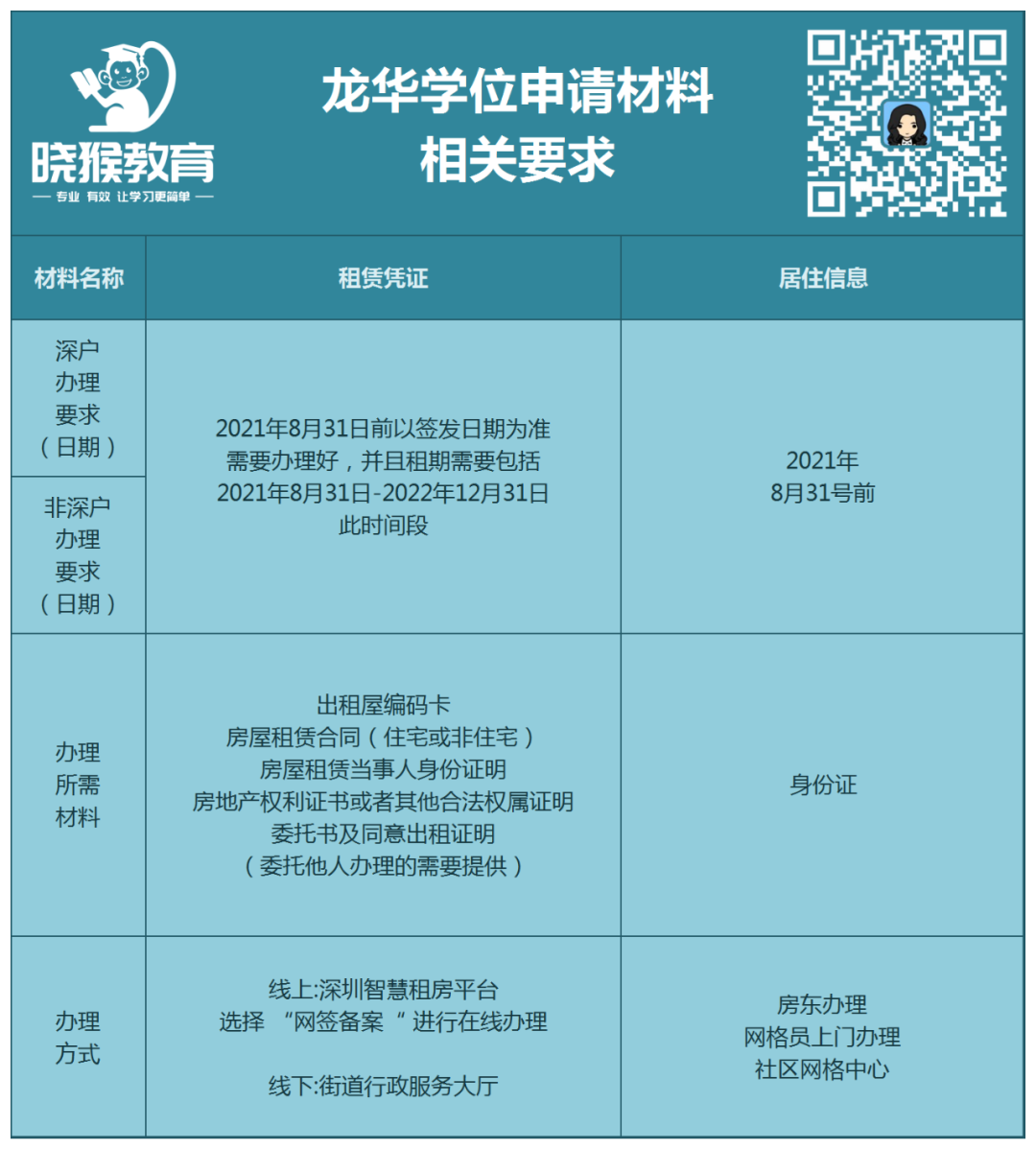 【深圳升学】各区学位申请材料办理要求！
