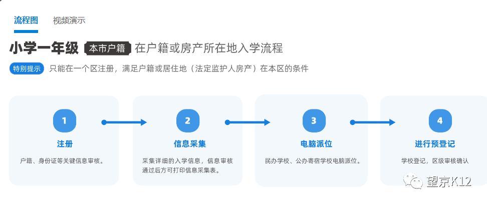 2022朝阳区幼升小入学流程—对号入座