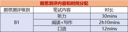 朗思IESOL介绍篇之【B1级别】