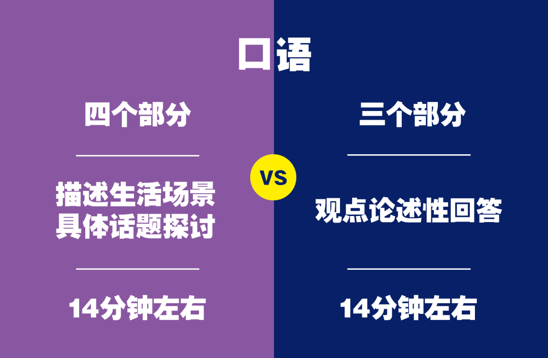 雅思考試報名條件及時間2024_雅思考試報名時間2022年_雅思報名2021年考試報名