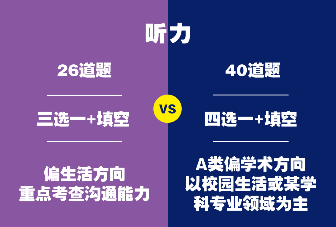 雅思考试报名时间2022年_雅思考试报名条件及时间2024_雅思报名2021年考试报名