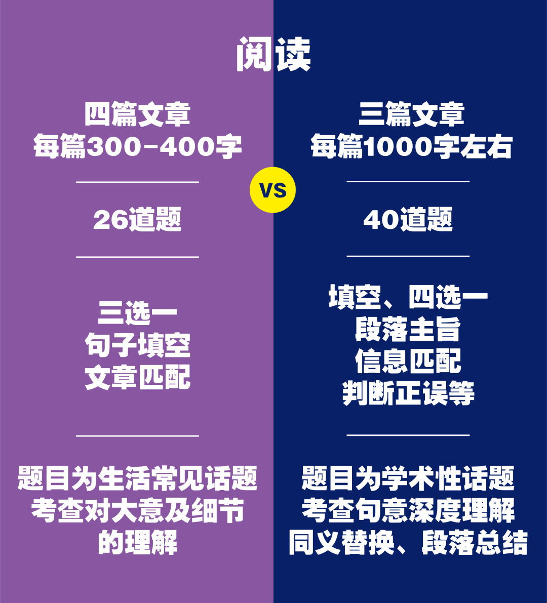 雅思报名2021年考试报名_雅思考试报名条件及时间2024_雅思考试报名时间2022年