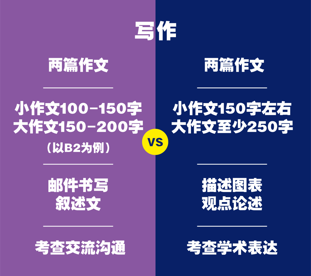 雅思考试报名时间2022年_雅思报名2021年考试报名_雅思考试报名条件及时间2024