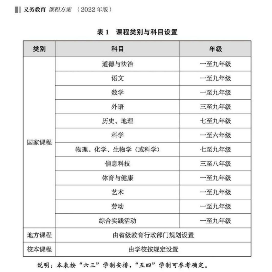 2022教育部新课标 | 今年秋季开始，小学初中的学习课程有什么变化？