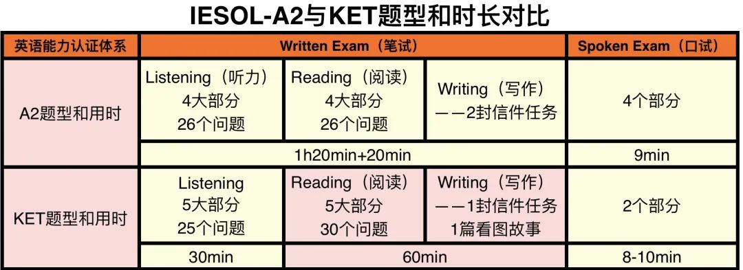 【A2篇】朗思无难事，就等你来试！