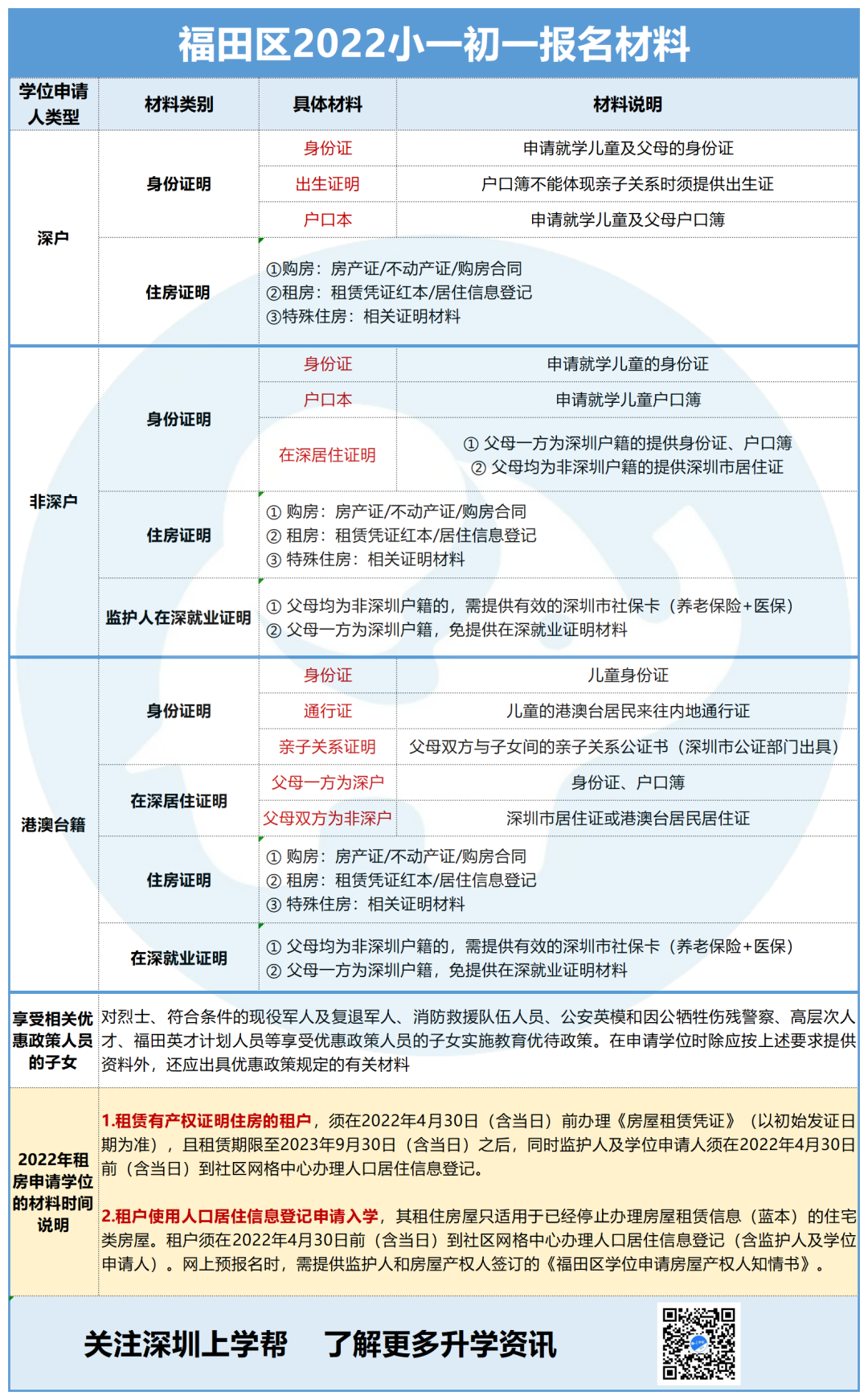 报名倒计时！这些材料缺一不可！错过无缘公办！