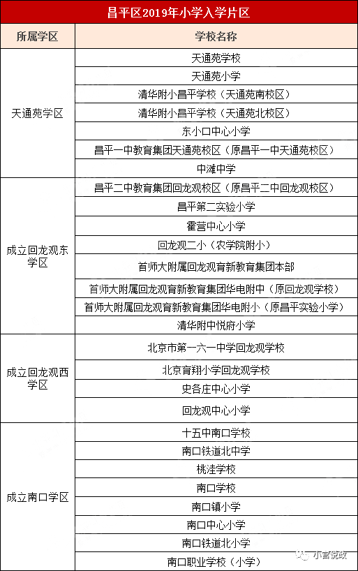 ​昌平区学区划分
