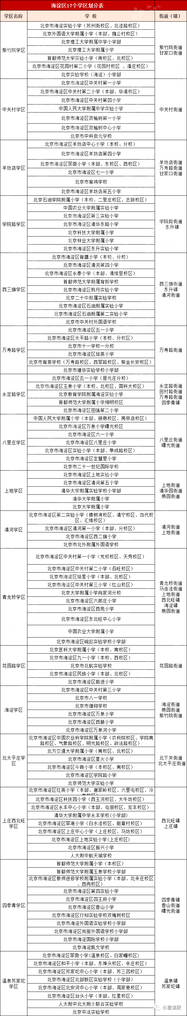 海淀学区划分