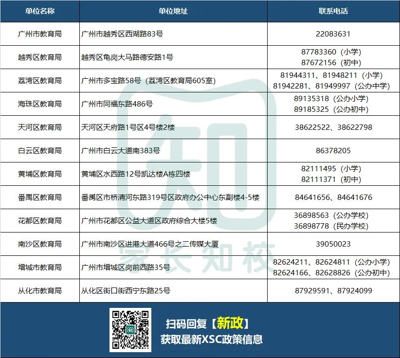 建议收藏！广州11区直达招考办的通道在这里！